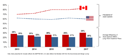 Us stock options tax treatment