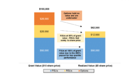 relative tsr sense companies resource still does