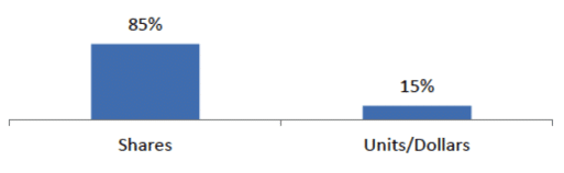 restricted stock units vesting period