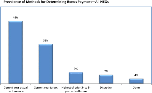 Incentive stock options after termination