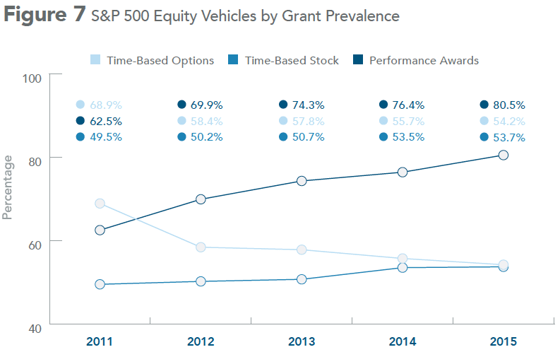Fas 123r stock options