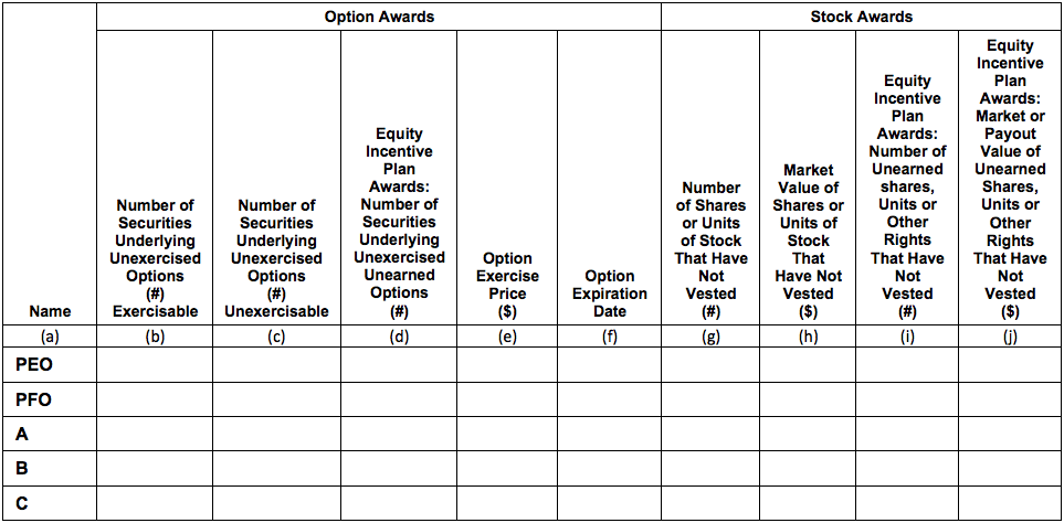 option exercises and stock vested table