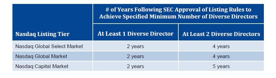 Nasdaq Proposes Board Diversity Mandate For Listed Companies Meridian Nasdaq Proposes Board Diversity Mandate For Listed Companies Meridian