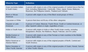 Racial and Ethnic Categories Used by Institutional Shareholder Services