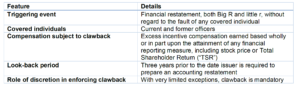 Dodd-Frank compliant clawback policy