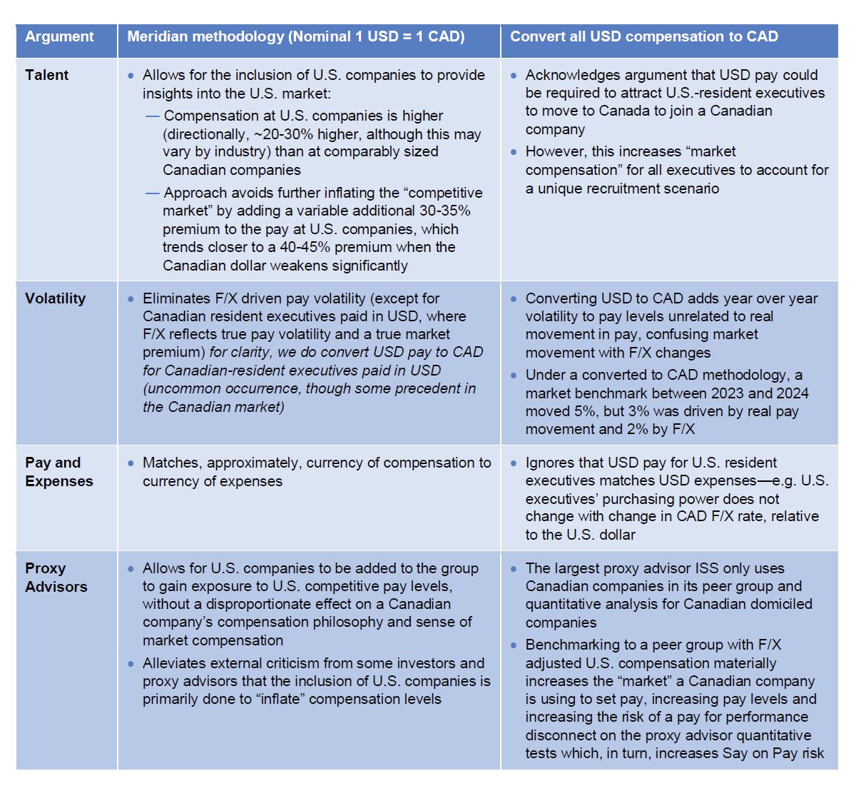 tariffs-and-their-impact-on-executive-pay-governance-in-canada