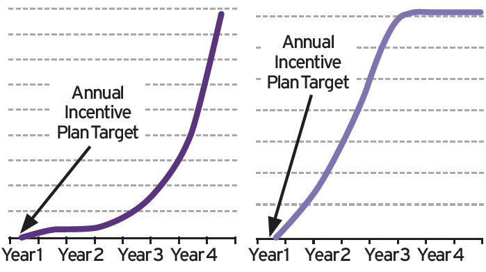 Ford annual incentive compensation plan #10