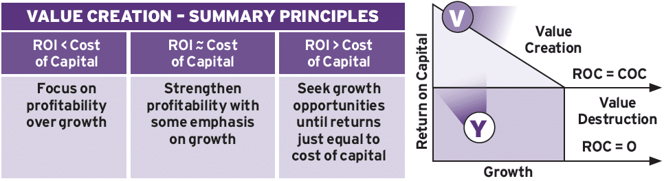 Incentive Plan Metric