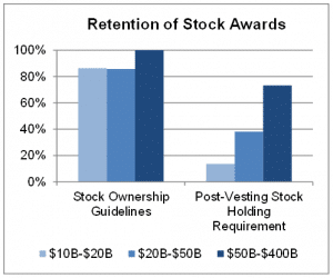 what is vesting stock options