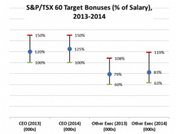 Stock options 401k